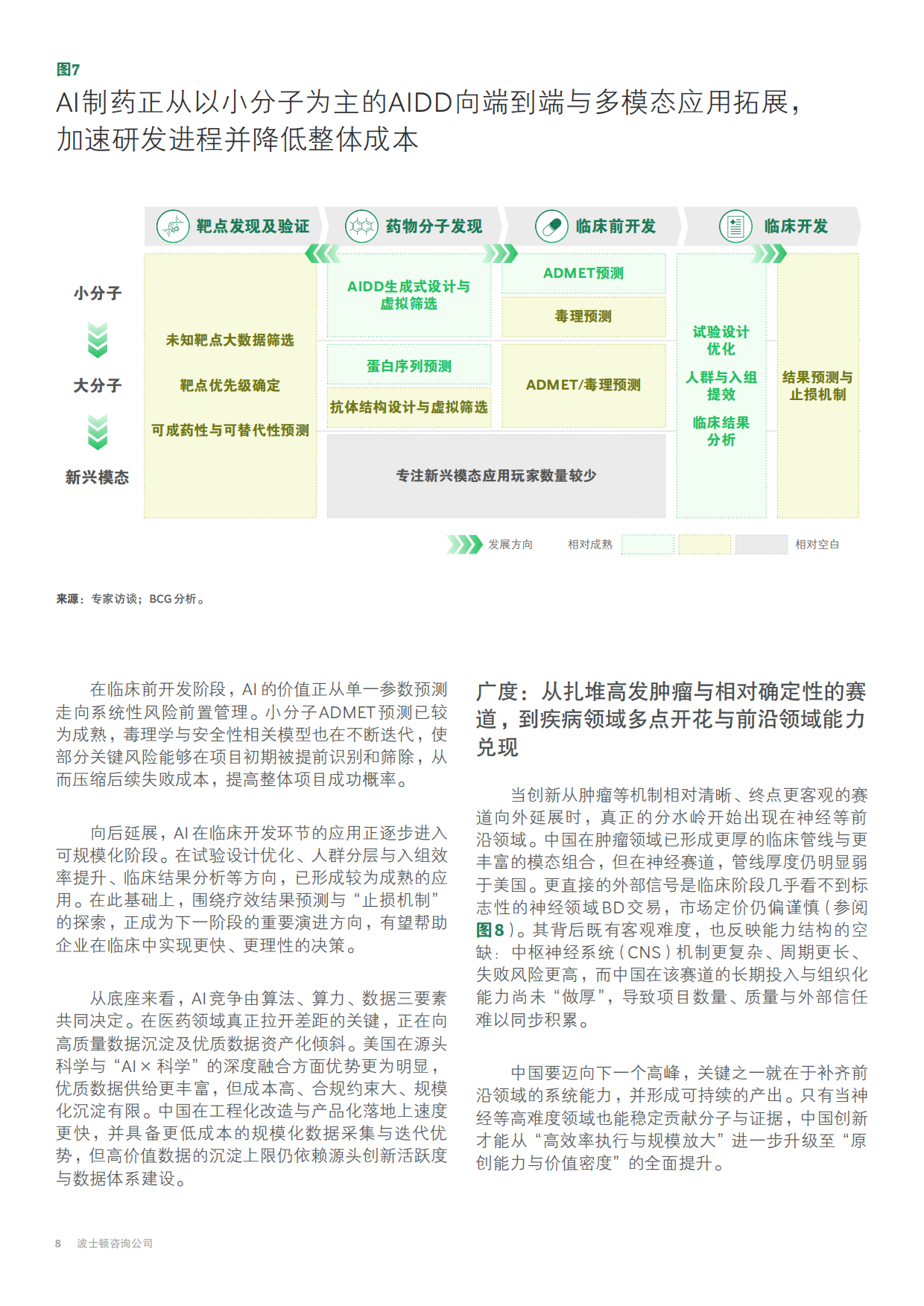2026年效率之后，中国医药创新的价值攀登-BCG.pdf_第10页