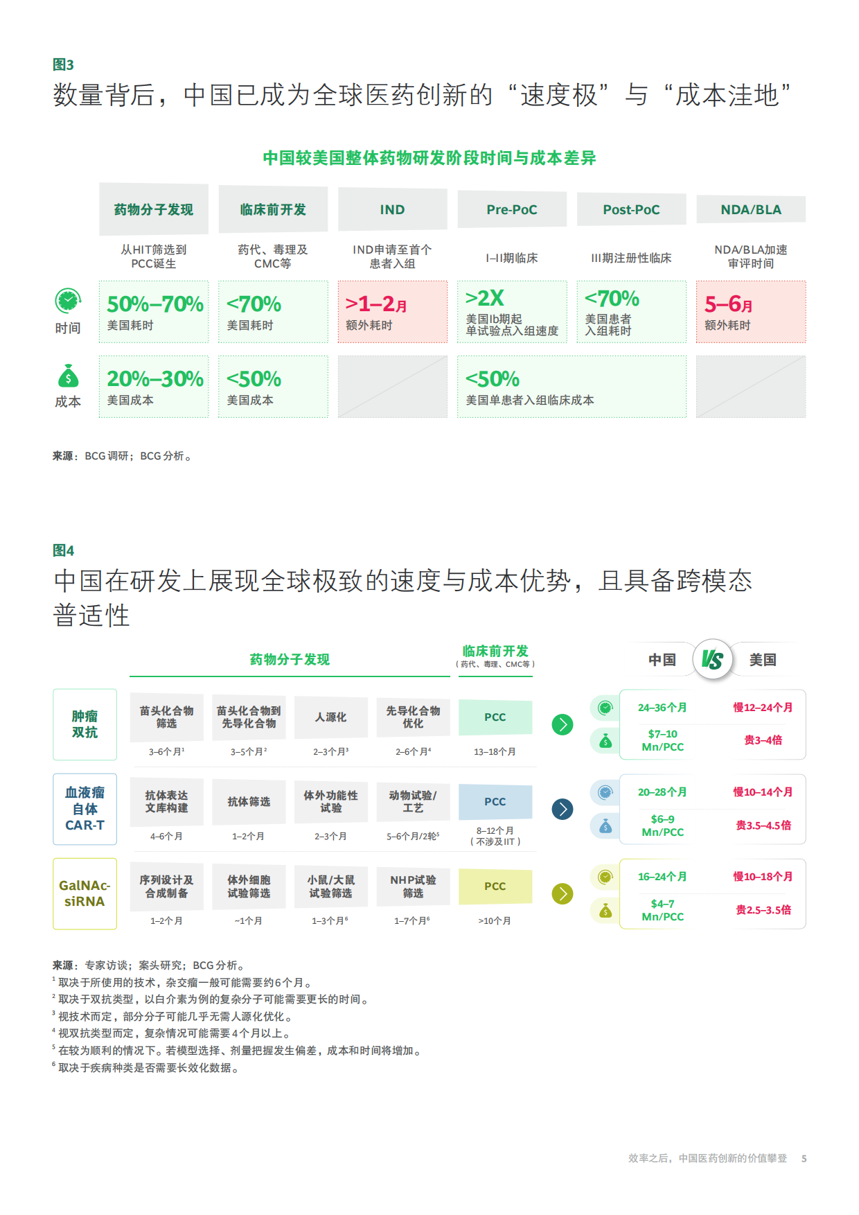 2026年效率之后，中国医药创新的价值攀登-BCG.pdf_第7页