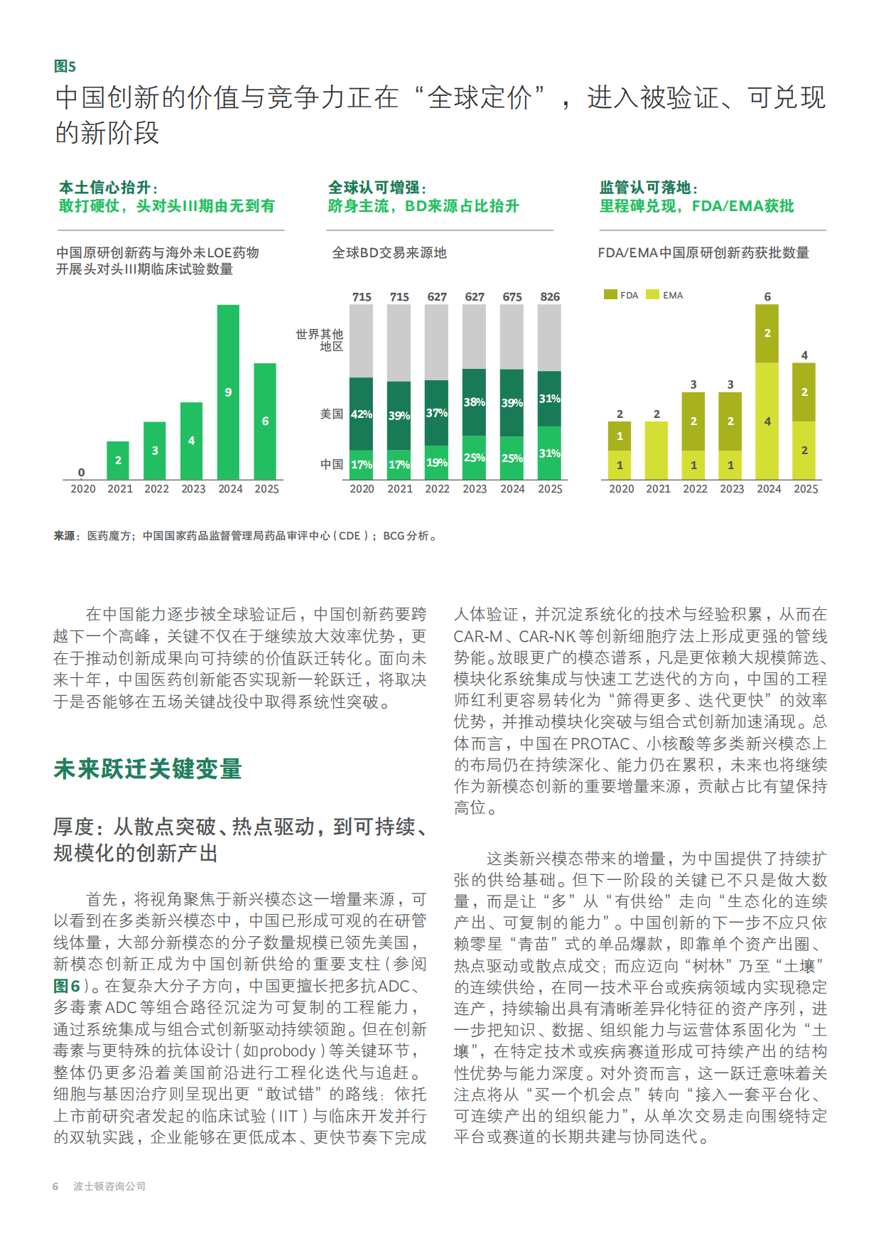 2026年效率之后，中国医药创新的价值攀登-BCG.pdf_第8页