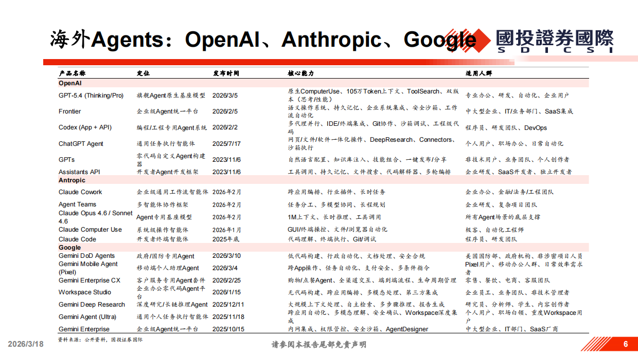 2026以OpenClaw为代表的Agents相关投资机遇分析-国投证券.pdf_第6页