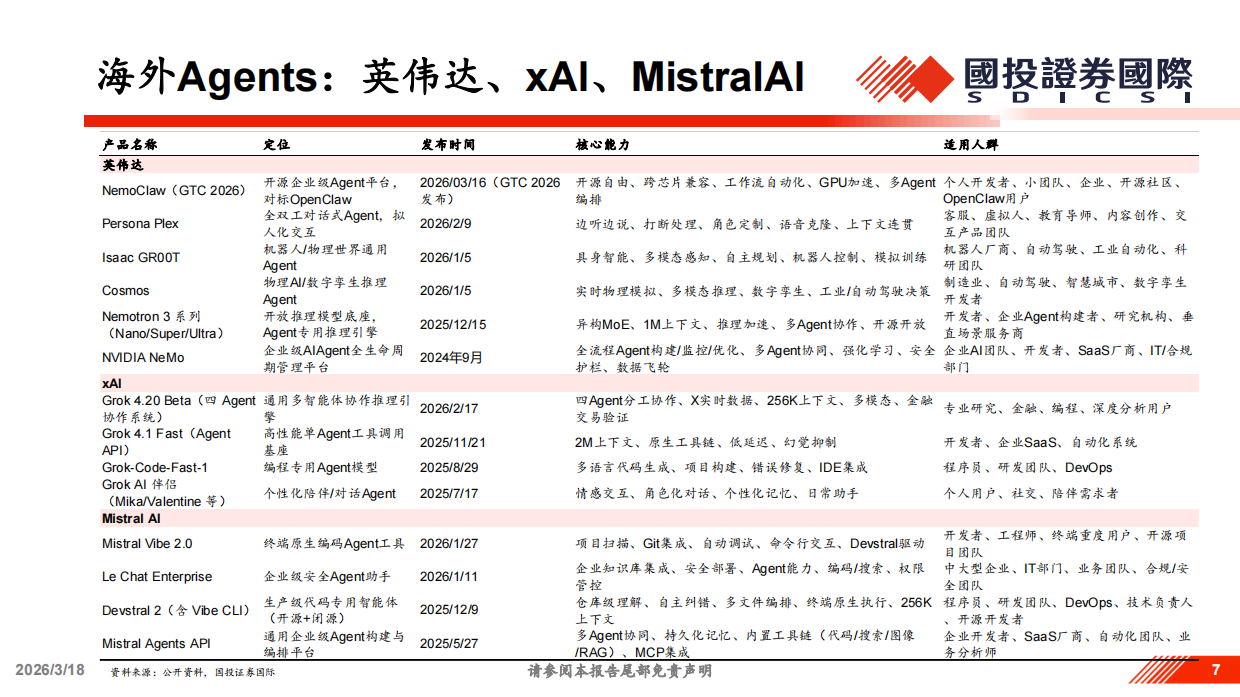 2026以OpenClaw为代表的Agents相关投资机遇分析-国投证券.pdf_第7页