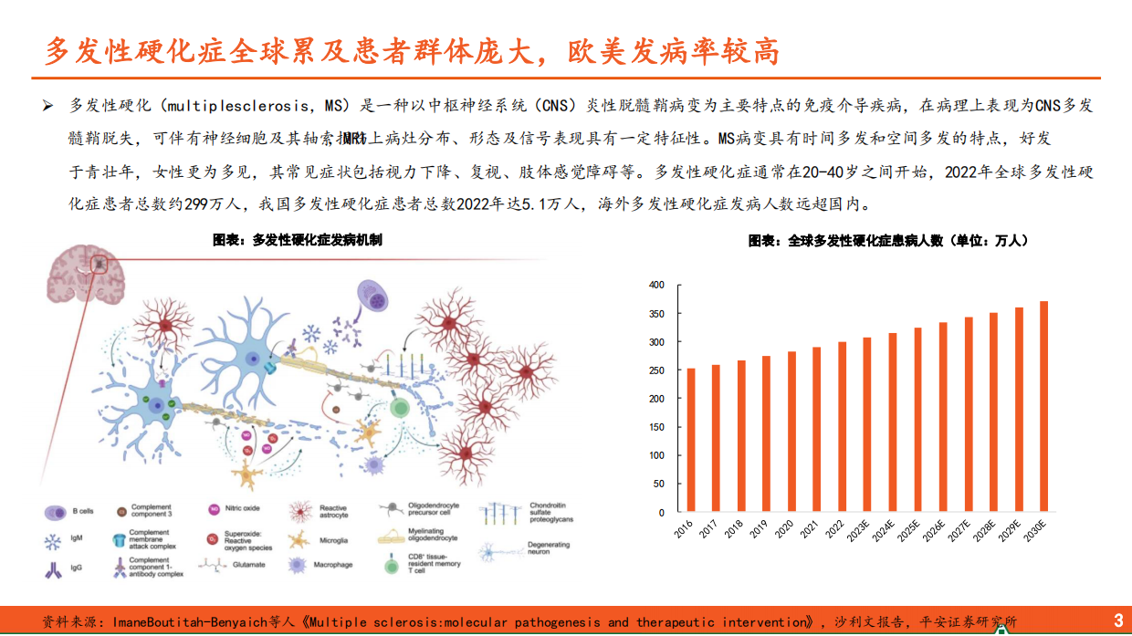 2026医药行业深度报告——多发性硬化症全球累及患者群体庞大，BTK抑制剂有望成为新型治疗方案-平安证券.pdf_第4页