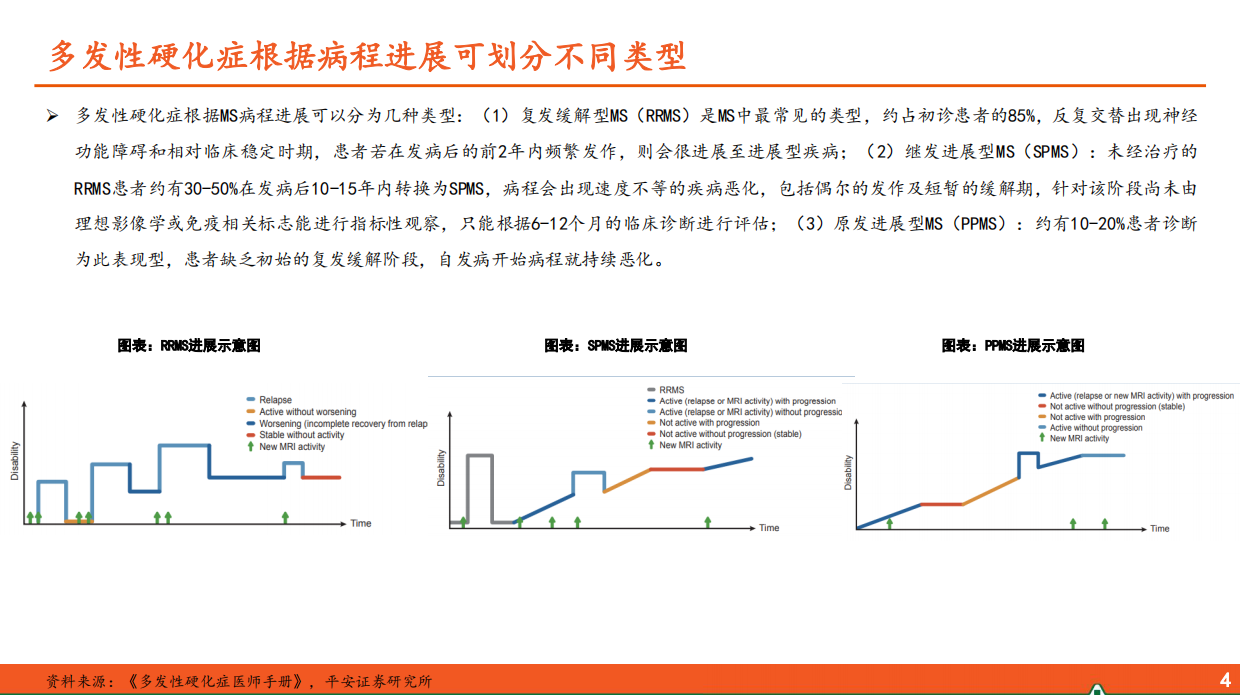 2026医药行业深度报告——多发性硬化症全球累及患者群体庞大，BTK抑制剂有望成为新型治疗方案-平安证券.pdf_第5页