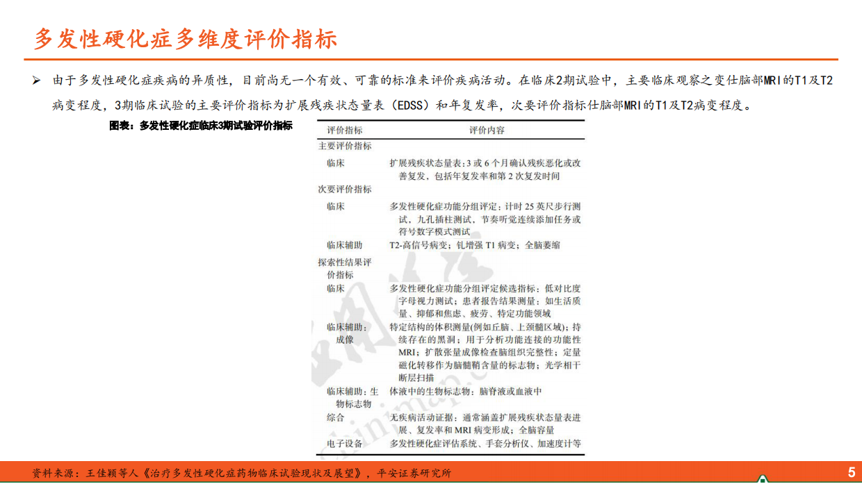 2026医药行业深度报告——多发性硬化症全球累及患者群体庞大，BTK抑制剂有望成为新型治疗方案-平安证券.pdf_第6页