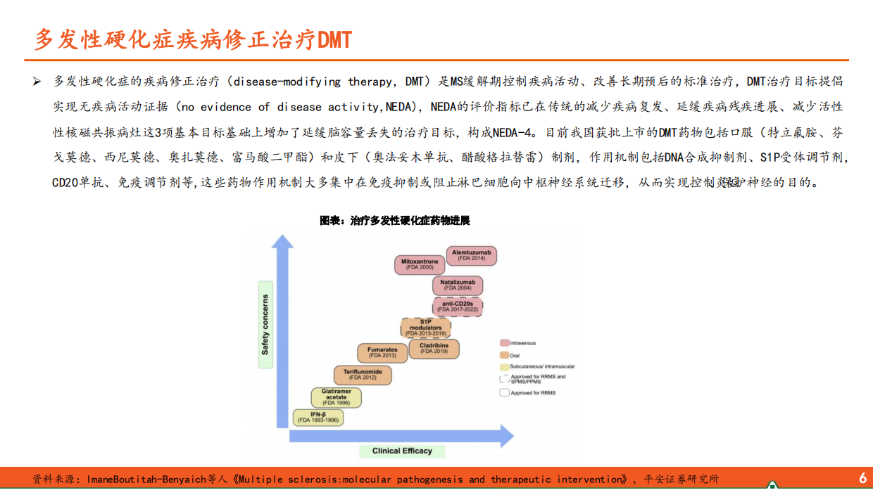 2026医药行业深度报告——多发性硬化症全球累及患者群体庞大，BTK抑制剂有望成为新型治疗方案-平安证券.pdf_第7页