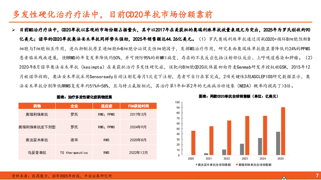 2026医药行业深度报告——多发性硬化症全球累及患者群体庞大，BTK抑制剂有望成为新型治疗方案-平安证券.pdf_第8页