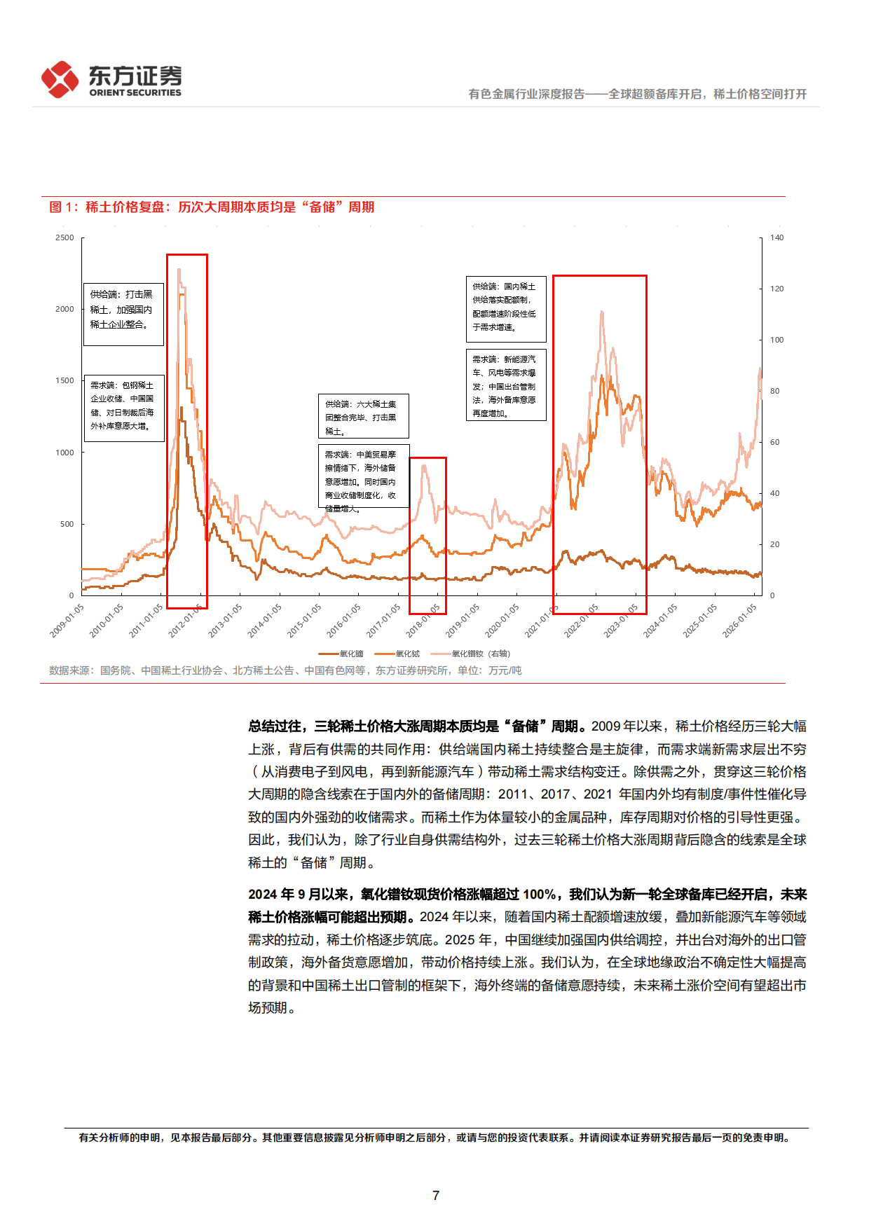 2026稀土行业深度报告：全球超额备库开启，稀土价格空间打开-东方证券.pdf_第7页