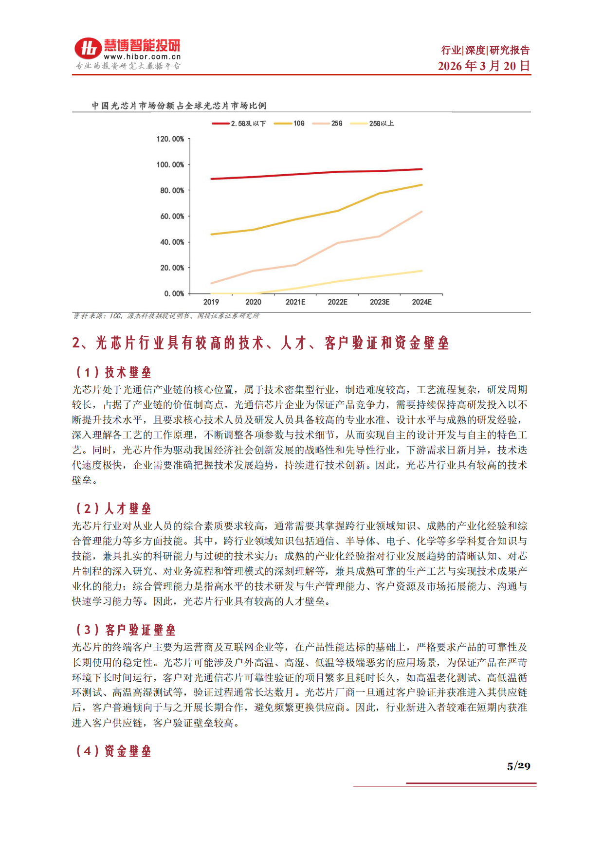 2026光芯片行业深度：市场格局、发展空间、产业链及相关公司深度梳理-慧博智能投研.pdf_第5页