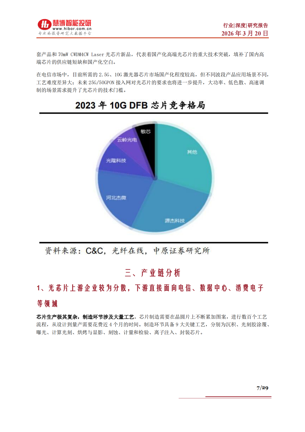 2026光芯片行业深度：市场格局、发展空间、产业链及相关公司深度梳理-慧博智能投研.pdf_第7页