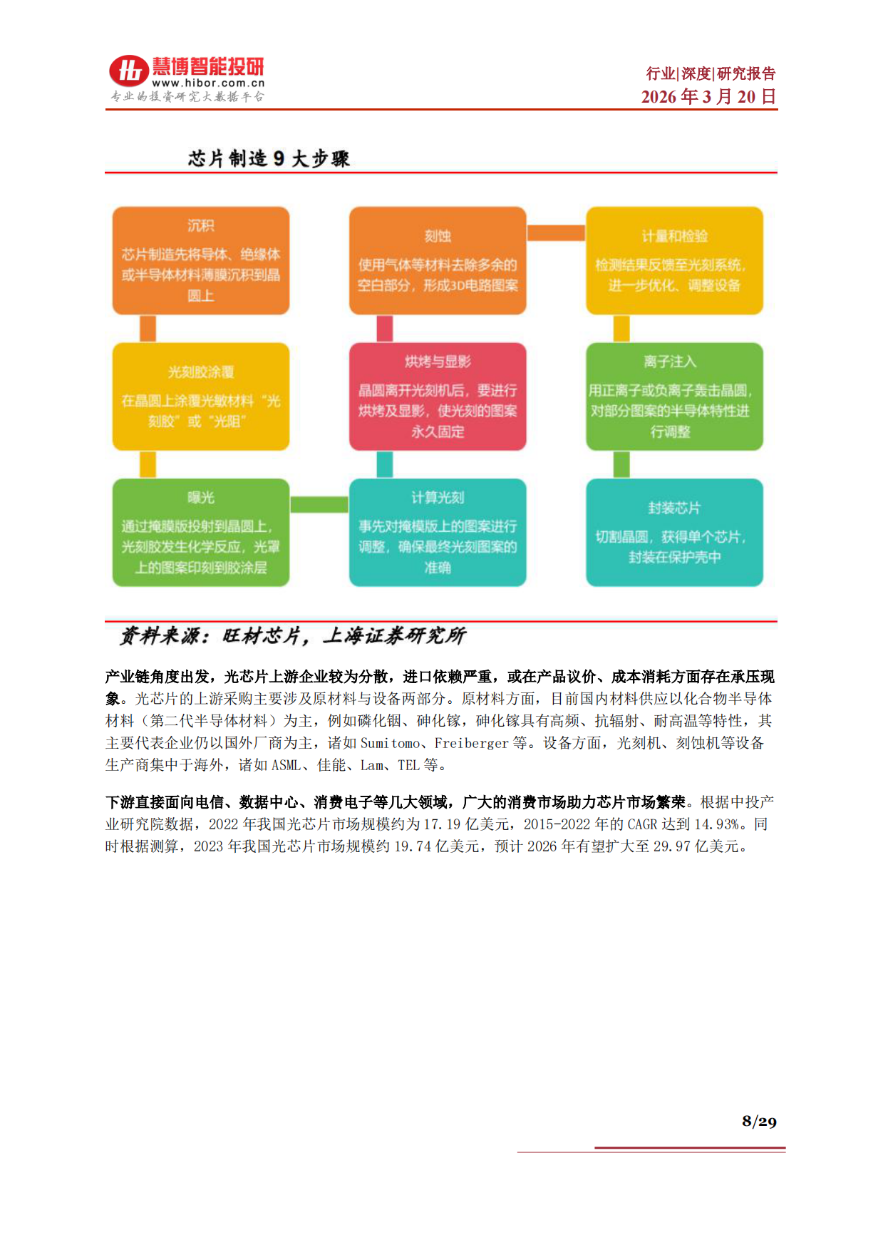 2026光芯片行业深度：市场格局、发展空间、产业链及相关公司深度梳理-慧博智能投研.pdf_第8页