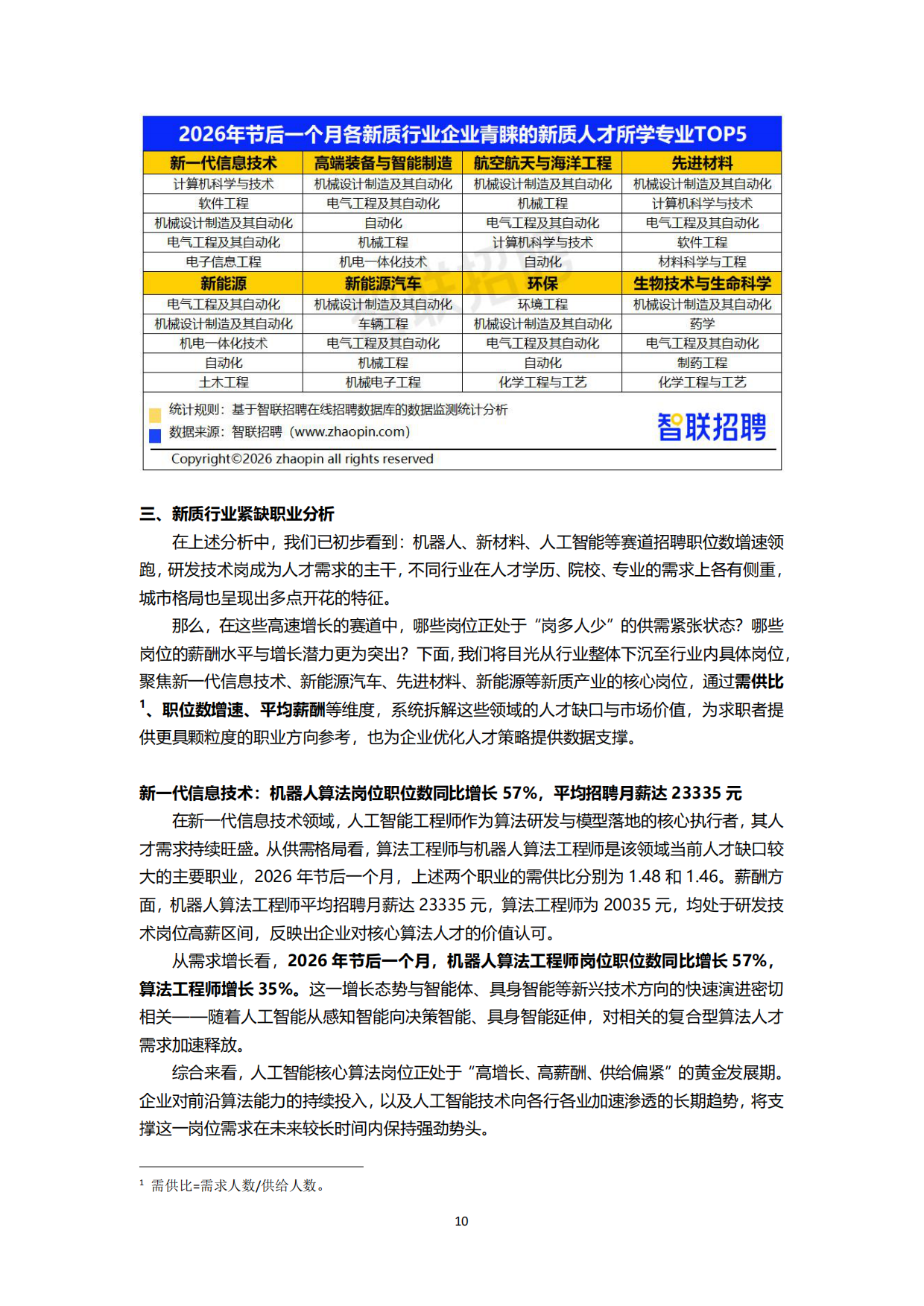 2026新质生产力人才发展报告-智联研究院.pdf_第10页