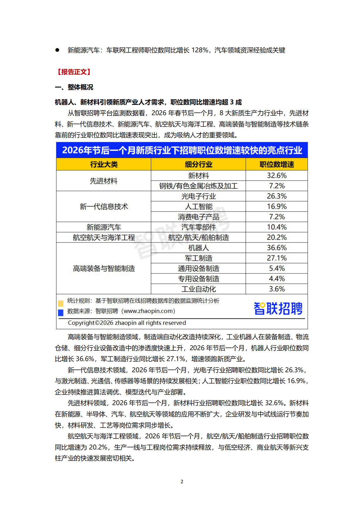 2026新质生产力人才发展报告-智联研究院.pdf_第2页