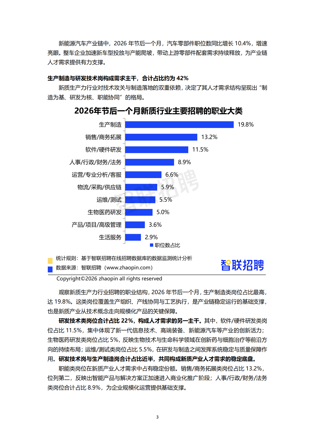 2026新质生产力人才发展报告-智联研究院.pdf_第3页
