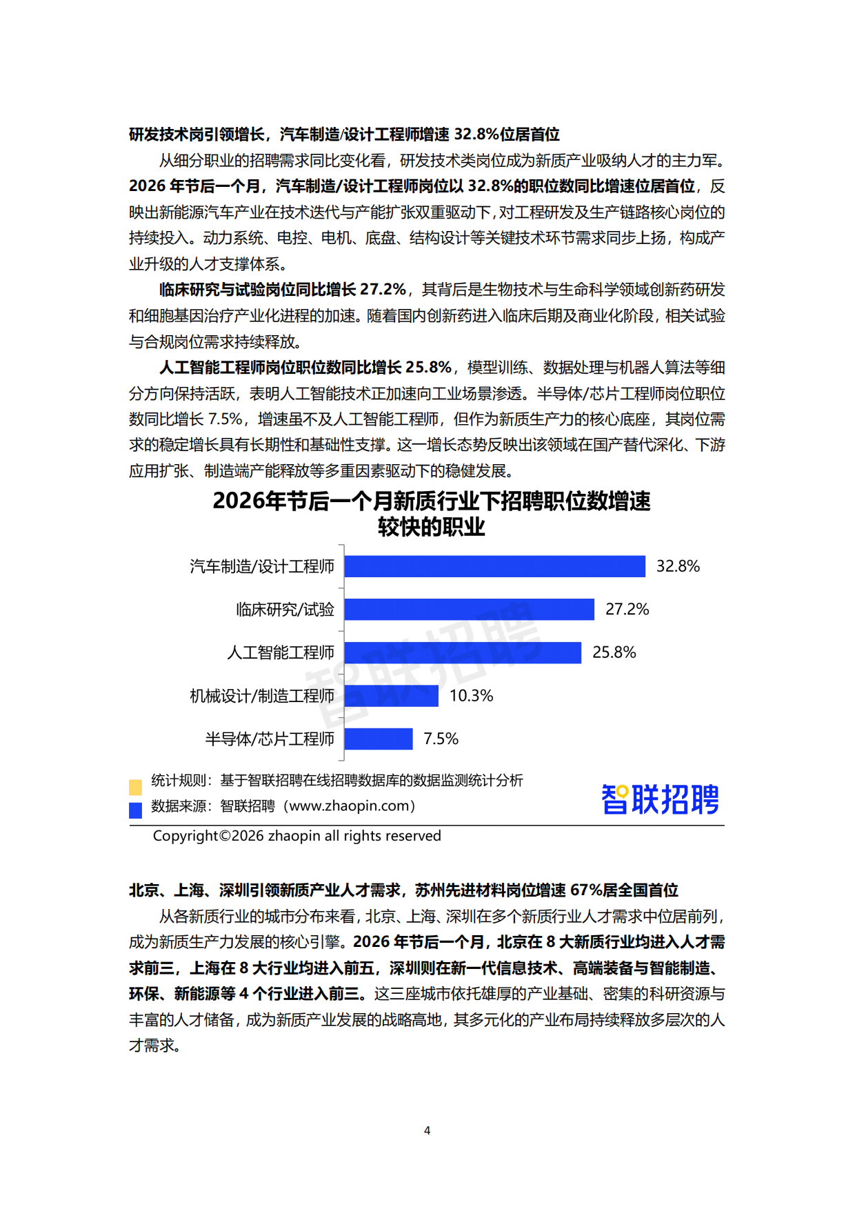 2026新质生产力人才发展报告-智联研究院.pdf_第4页