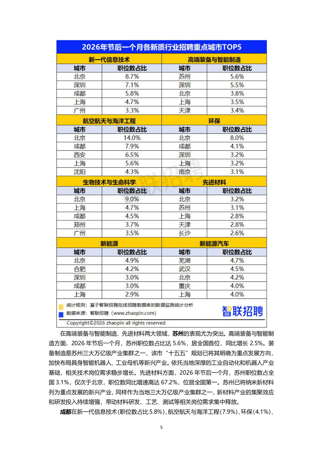 2026新质生产力人才发展报告-智联研究院.pdf_第5页