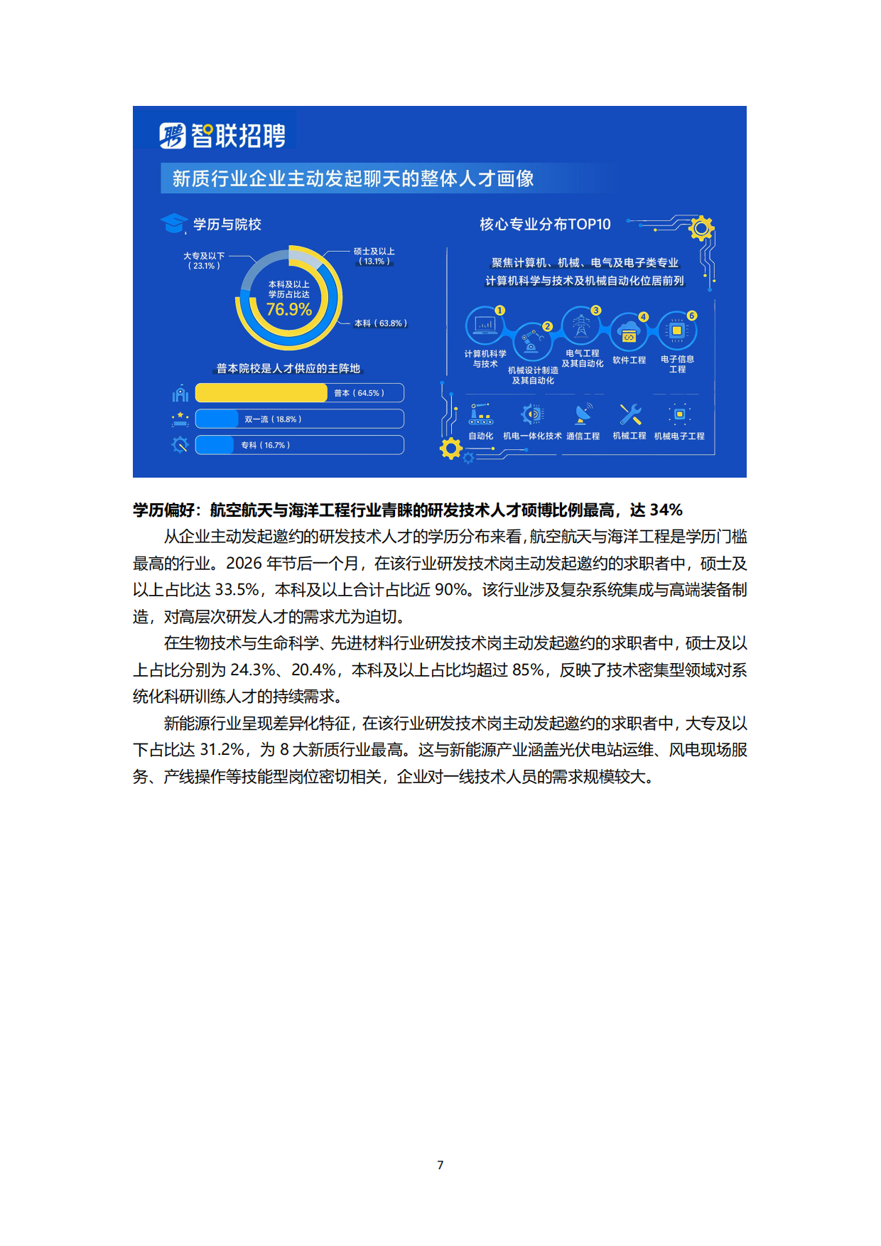 2026新质生产力人才发展报告-智联研究院.pdf_第7页