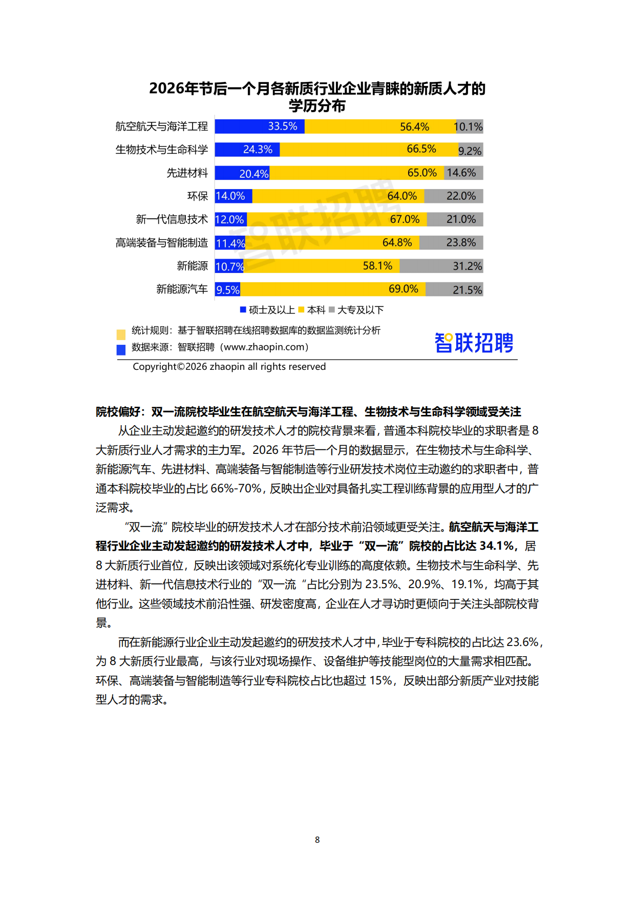 2026新质生产力人才发展报告-智联研究院.pdf_第8页