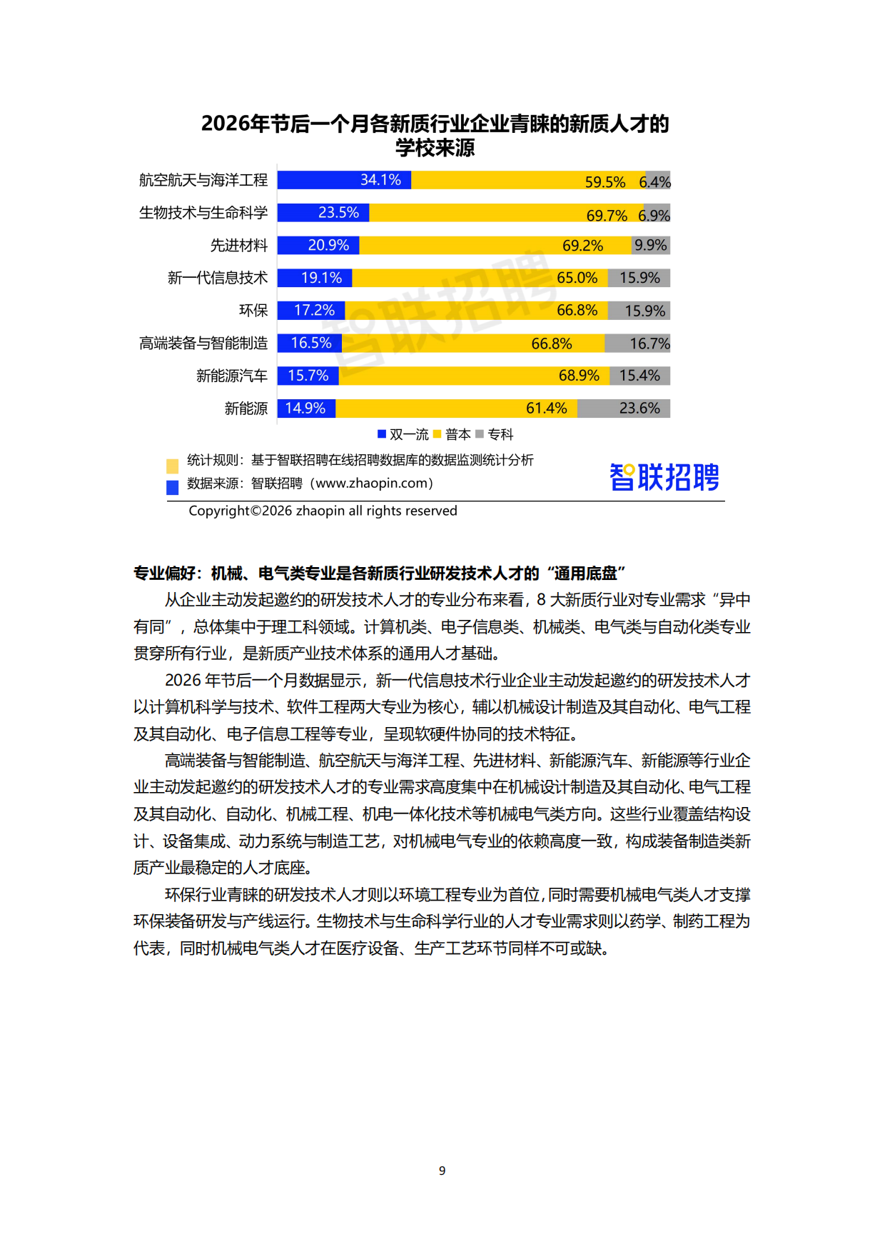 2026新质生产力人才发展报告-智联研究院.pdf_第9页