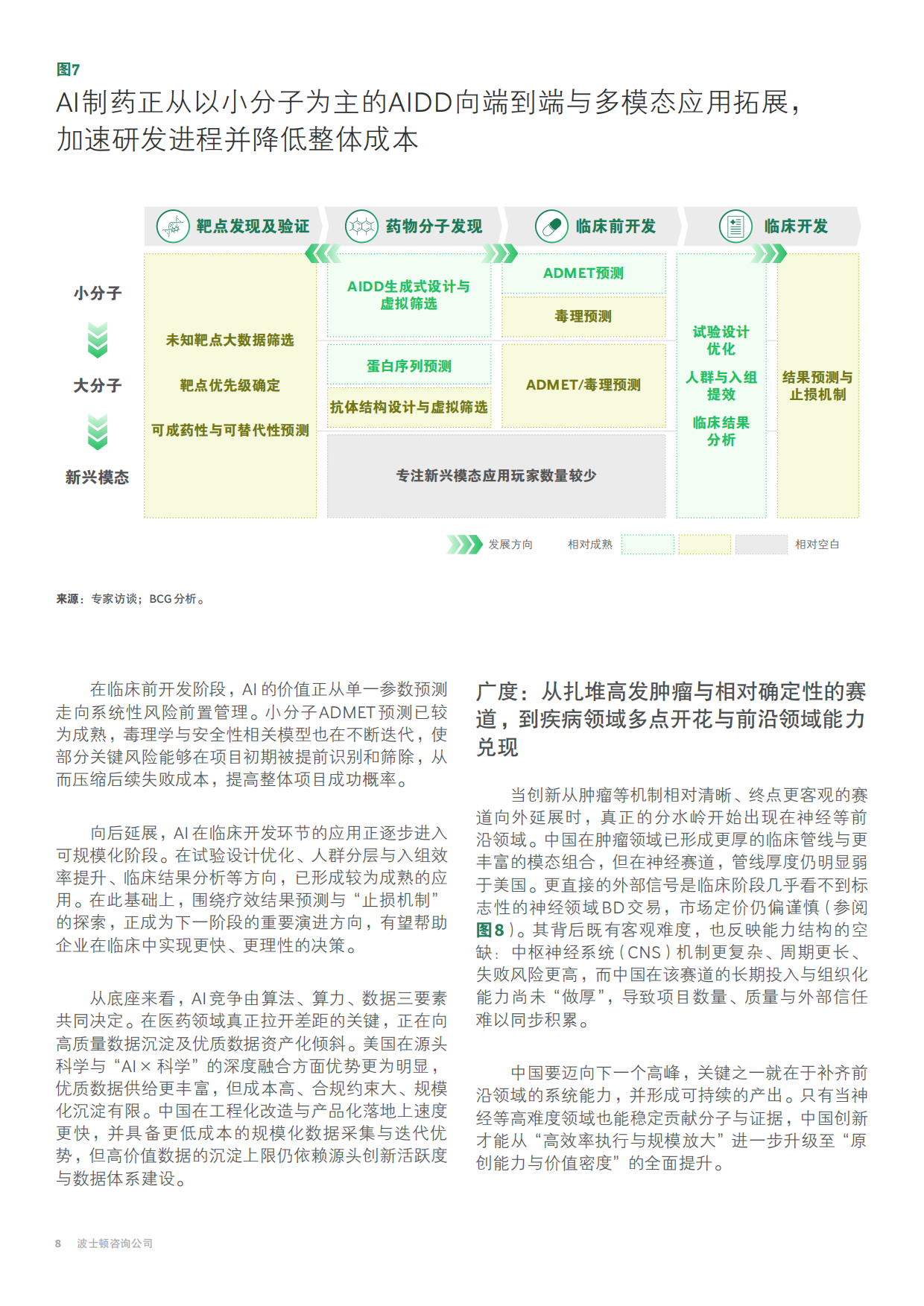 2026效率之后，中国医药创新的价值攀登研究报告-波士顿咨询.pdf_第10页
