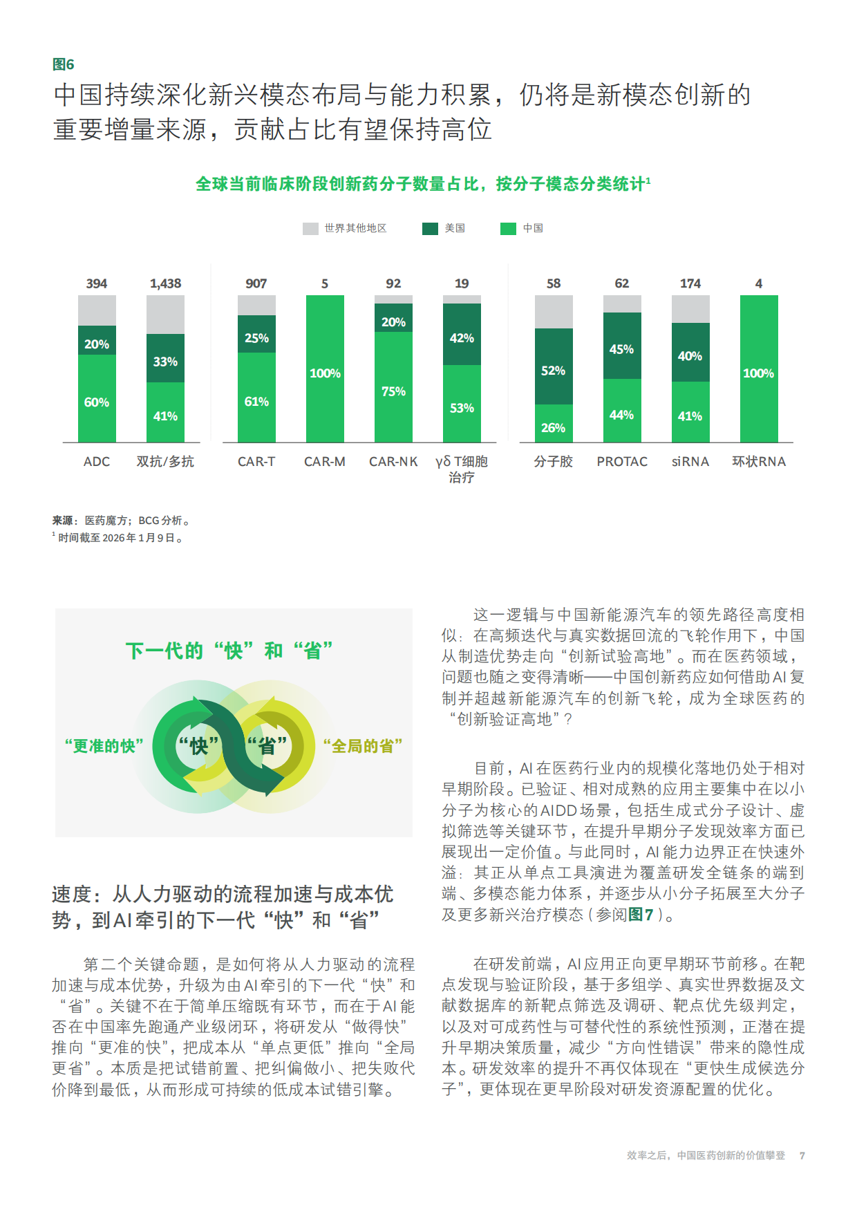 2026效率之后，中国医药创新的价值攀登研究报告-波士顿咨询.pdf_第9页