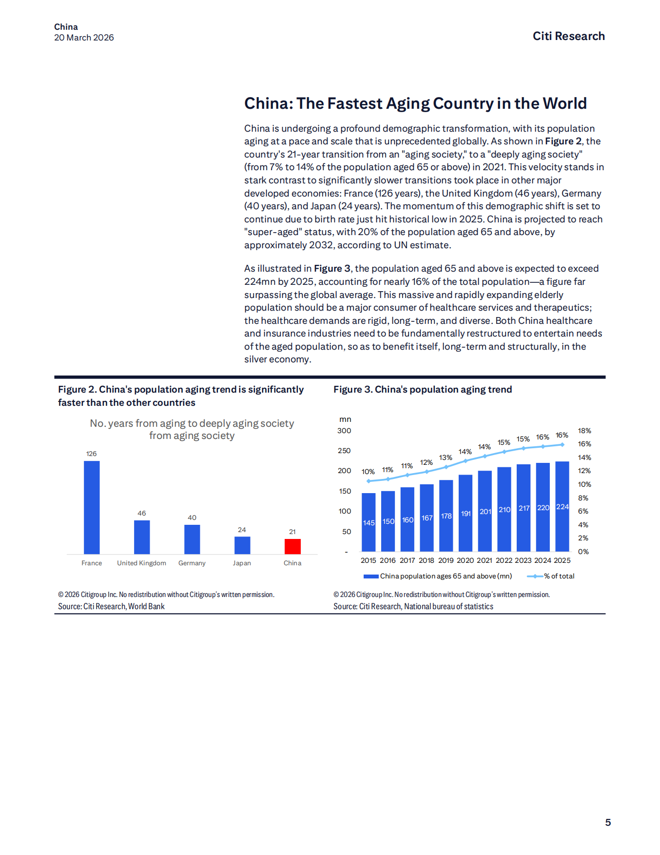 2026年中国银发经济：医疗与保险报告（英文版）-Citi花旗银行.pdf_第5页
