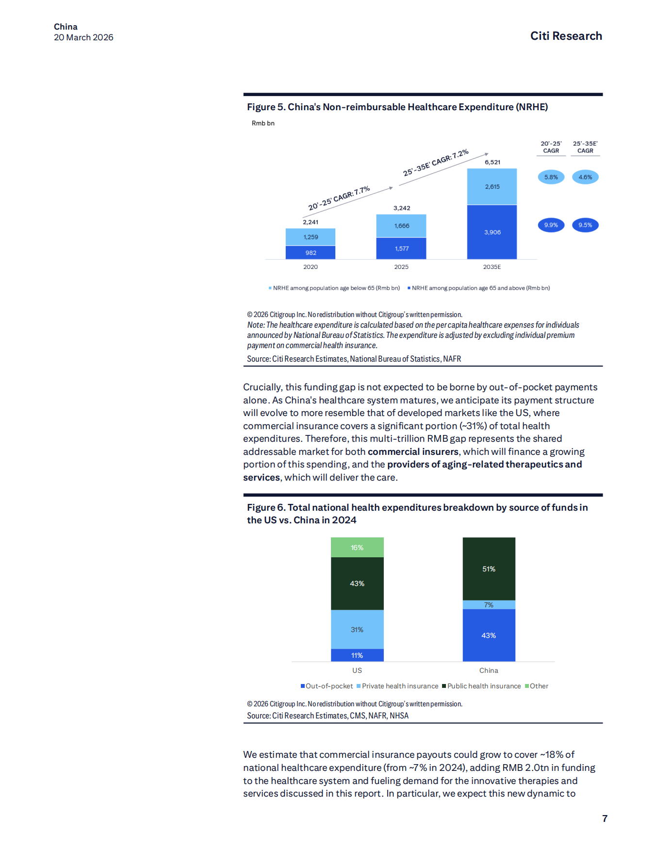 2026年中国银发经济：医疗与保险报告（英文版）-Citi花旗银行.pdf_第7页