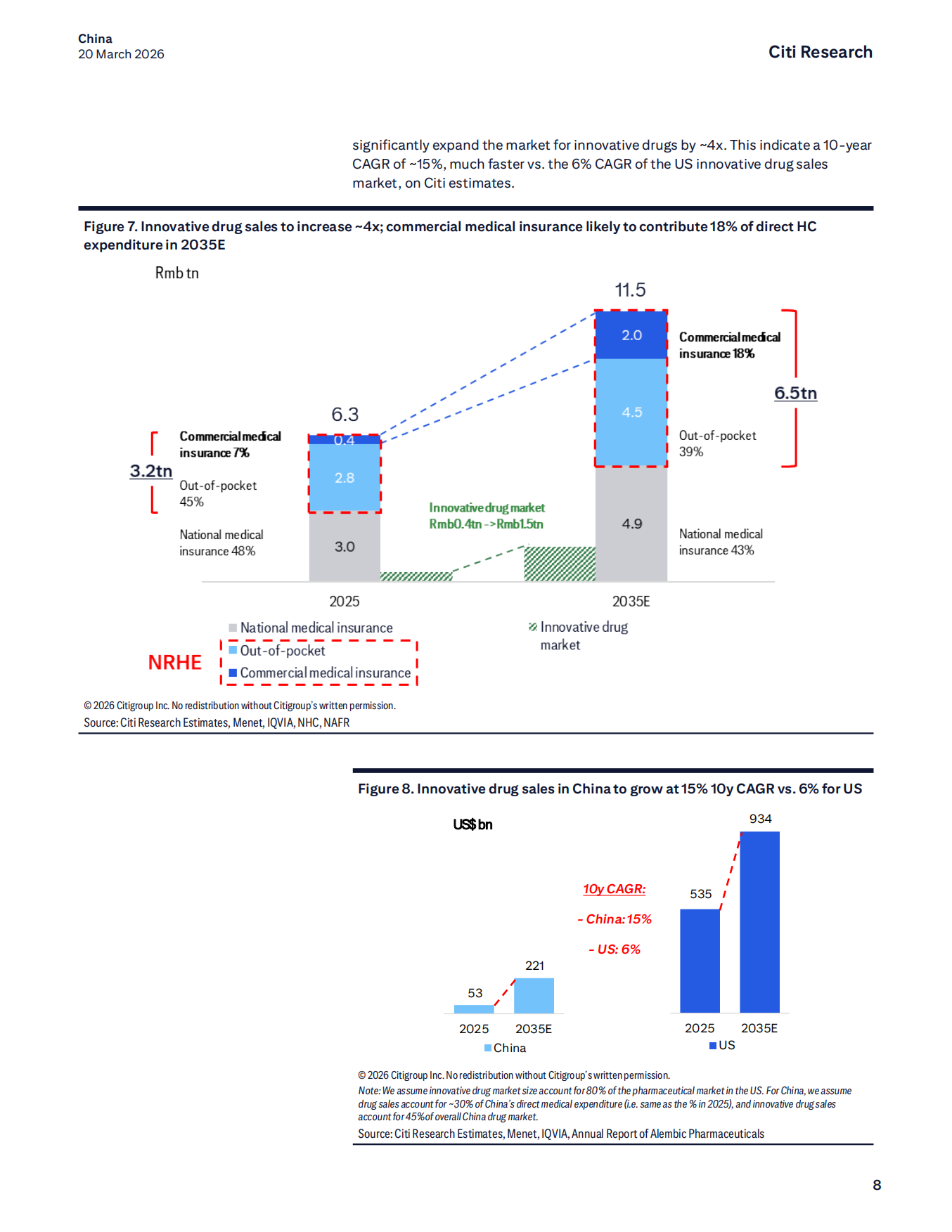 2026年中国银发经济：医疗与保险报告（英文版）-Citi花旗银行.pdf_第8页
