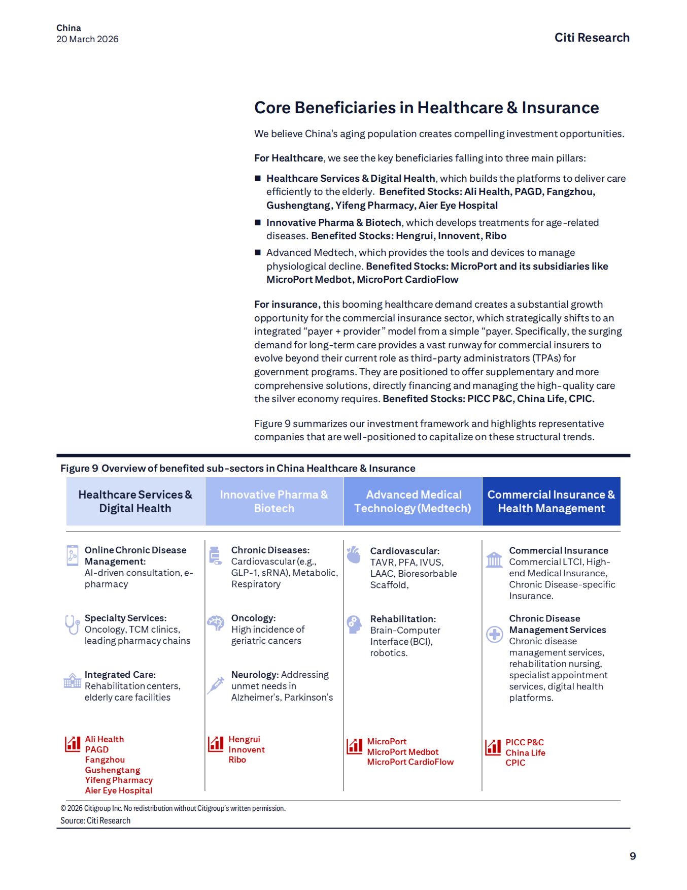 2026年中国银发经济：医疗与保险报告（英文版）-Citi花旗银行.pdf_第9页