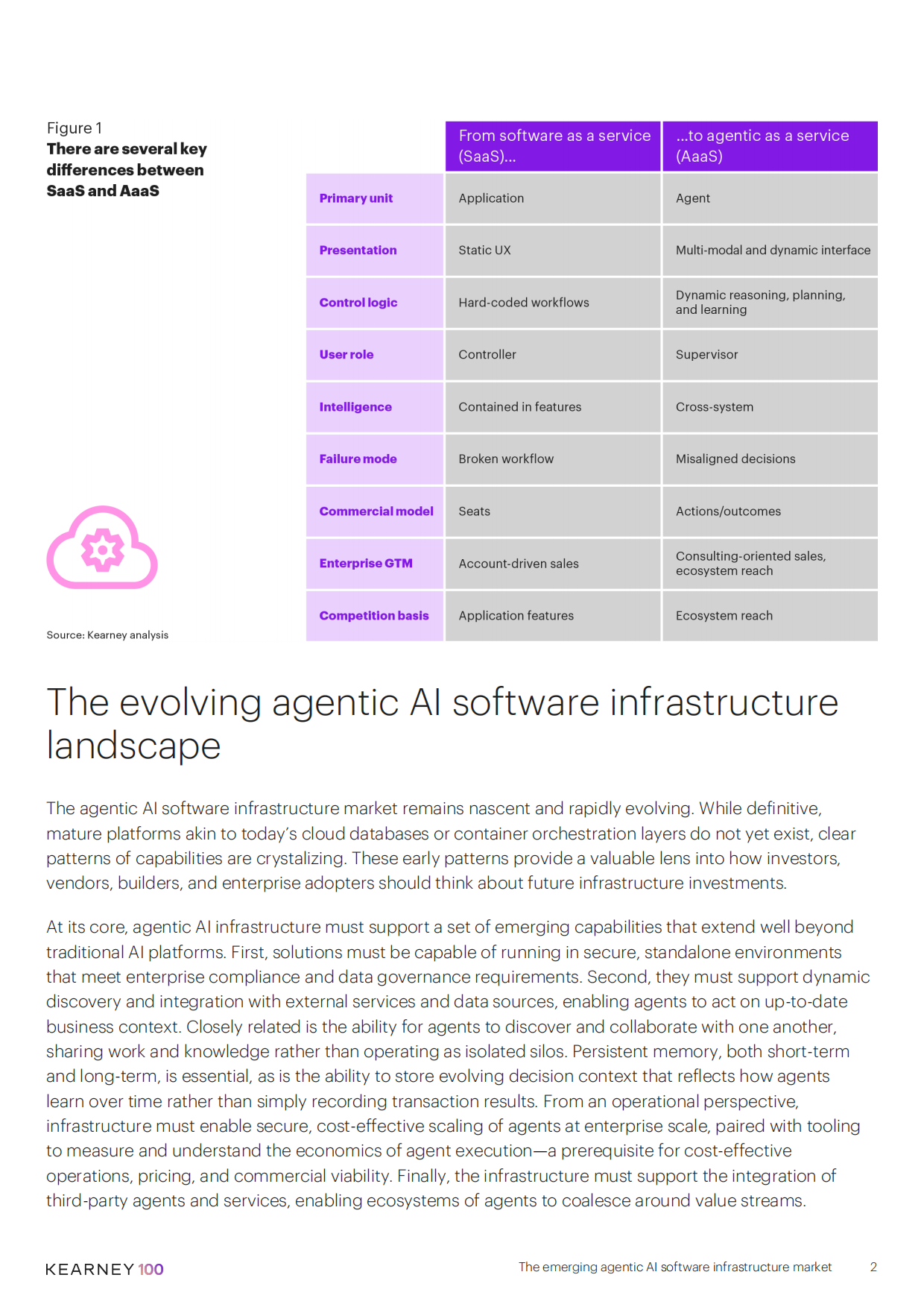2026新兴代理型AI软件基础设施市场研究报告——从SaaS到代理型AI（英文版）-科尔尼.pdf_第2页