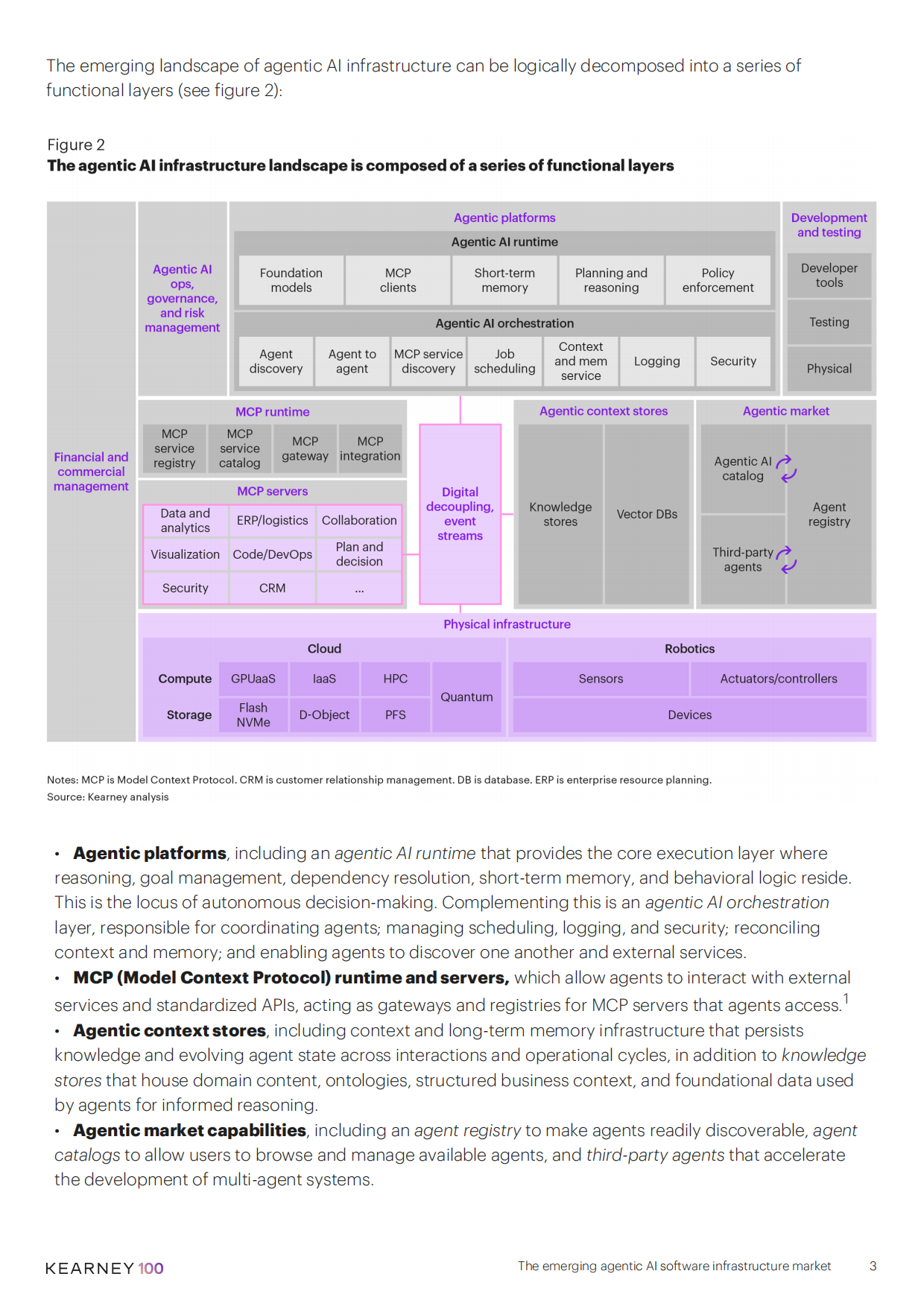 2026新兴代理型AI软件基础设施市场研究报告——从SaaS到代理型AI（英文版）-科尔尼.pdf_第3页