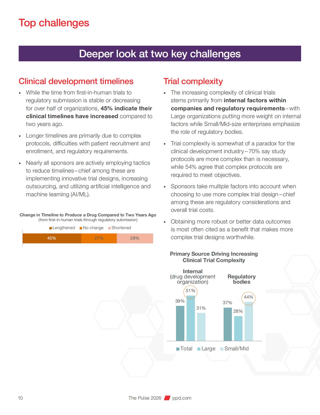 2026年全球医药研发动向报告——150位行业领导者洞见（英文版）-Thermo Fisher赛默飞.pdf_第10页