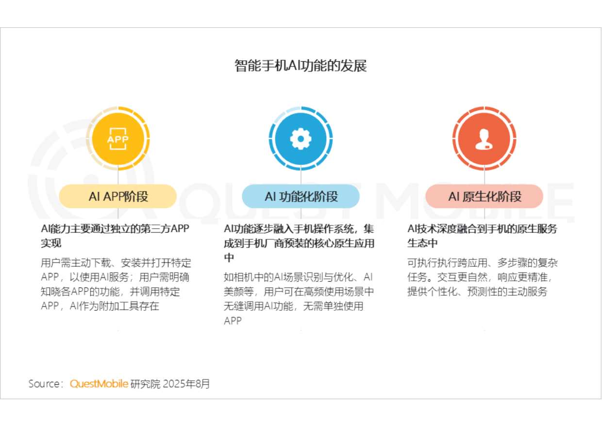 2025中国智能手机市场洞察报告-QuestMobile.pdf_第10页