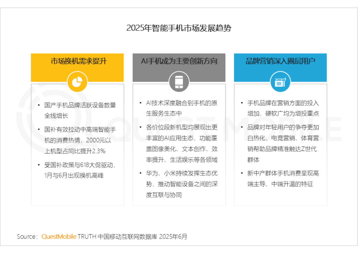 2025中国智能手机市场洞察报告-QuestMobile.pdf_第2页