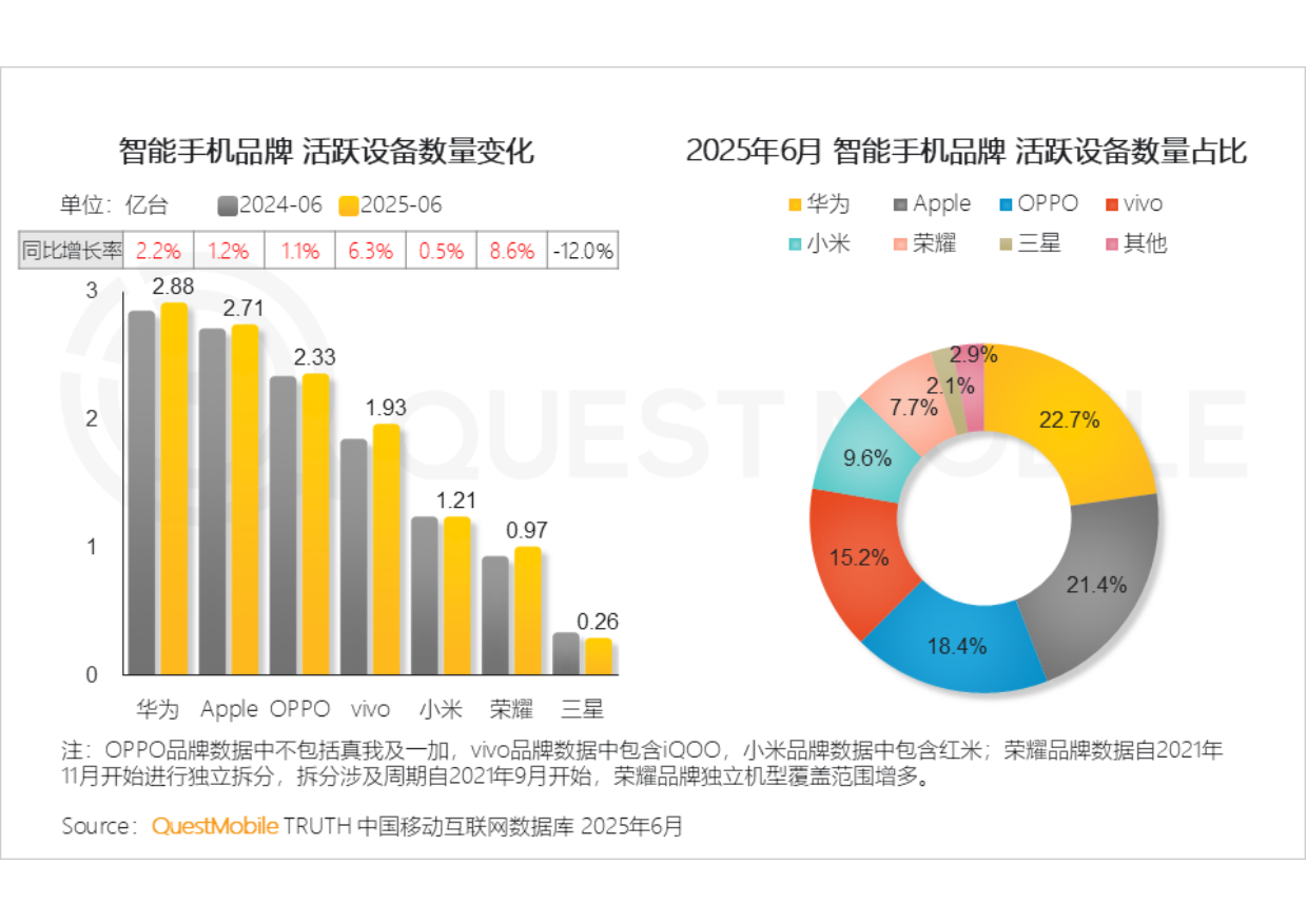 2025中国智能手机市场洞察报告-QuestMobile.pdf_第4页