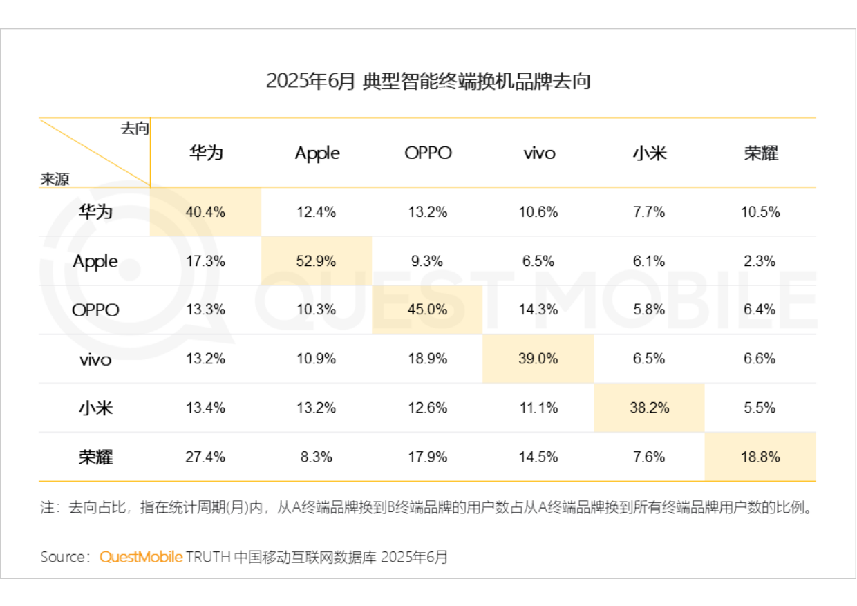 2025中国智能手机市场洞察报告-QuestMobile.pdf_第8页