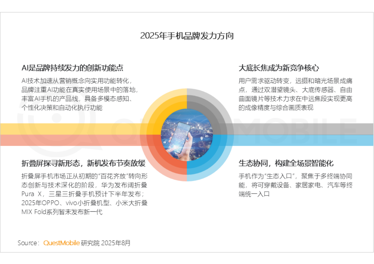 2025中国智能手机市场洞察报告-QuestMobile.pdf_第9页