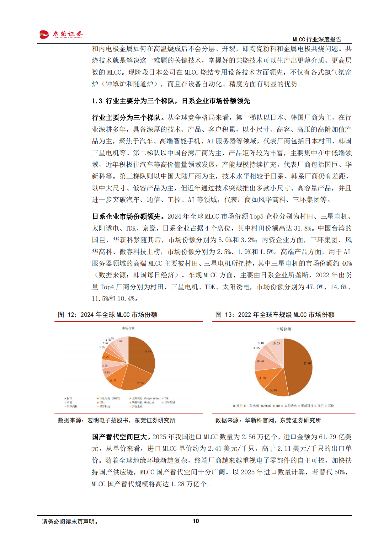 2026MLCC行业深度报告：供需矛盾加剧，高阶MLCC价格有望上扬-东莞证券.pdf_第10页