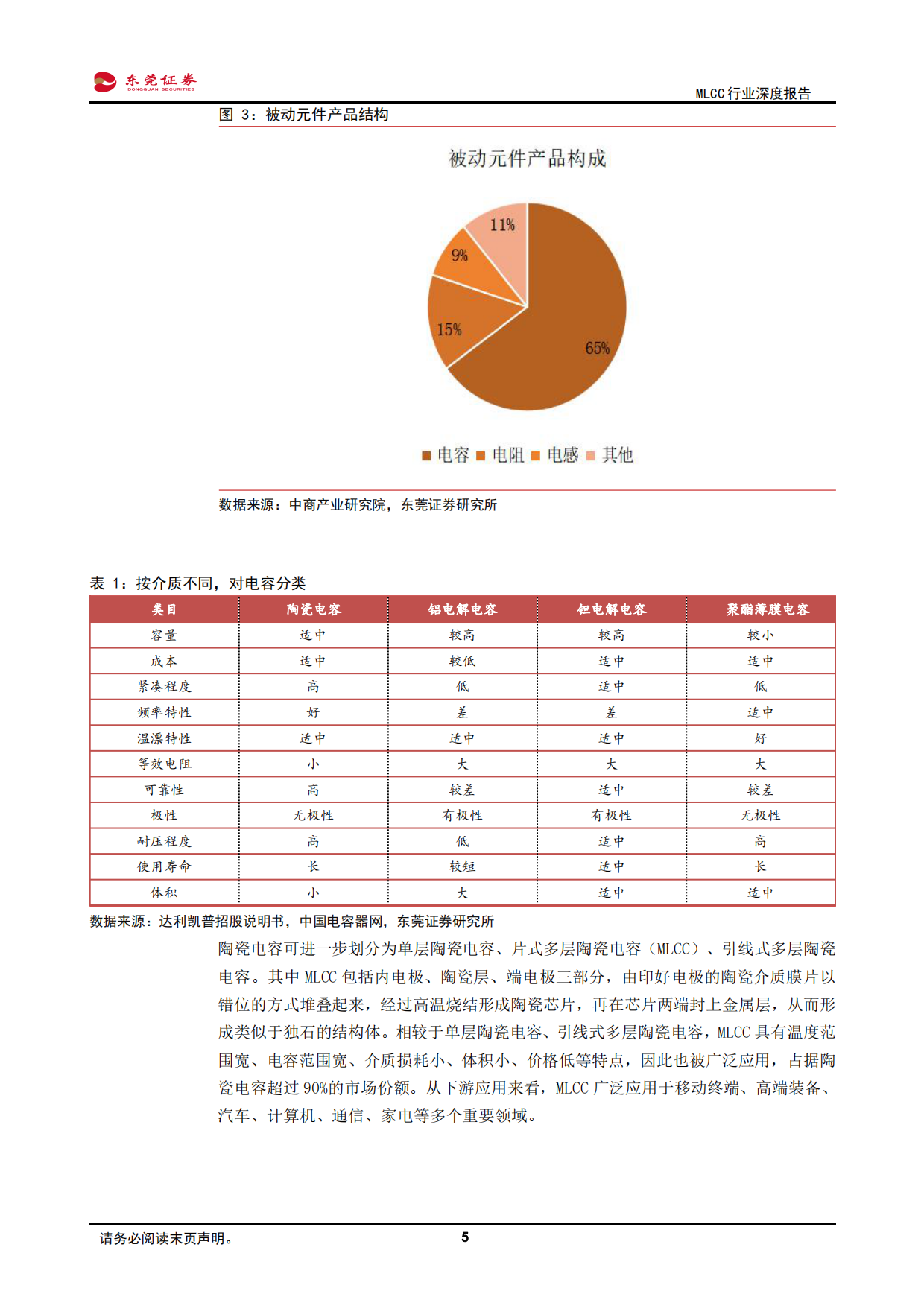 2026MLCC行业深度报告：供需矛盾加剧，高阶MLCC价格有望上扬-东莞证券.pdf_第5页