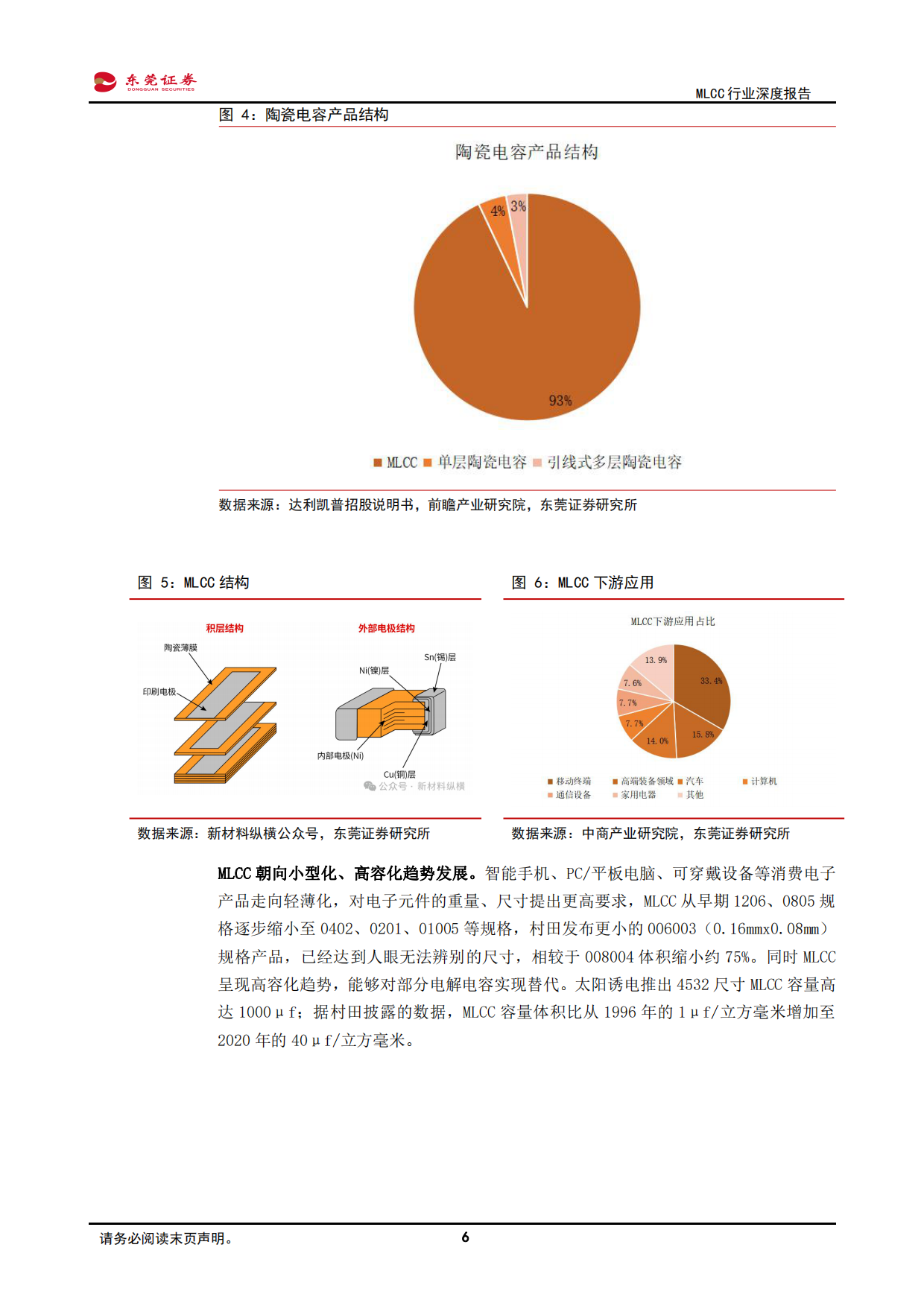 2026MLCC行业深度报告：供需矛盾加剧，高阶MLCC价格有望上扬-东莞证券.pdf_第6页