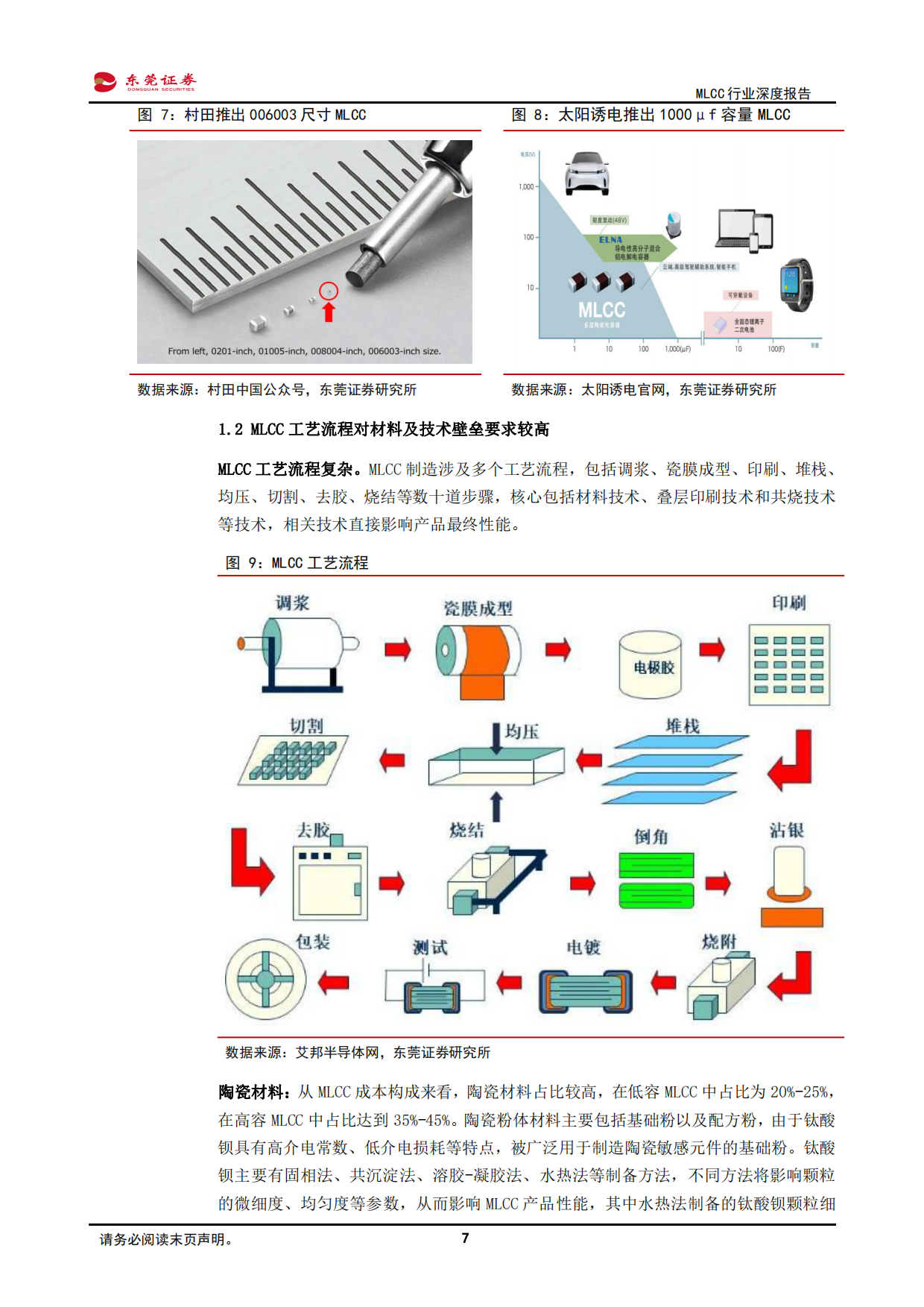 2026MLCC行业深度报告：供需矛盾加剧，高阶MLCC价格有望上扬-东莞证券.pdf_第7页