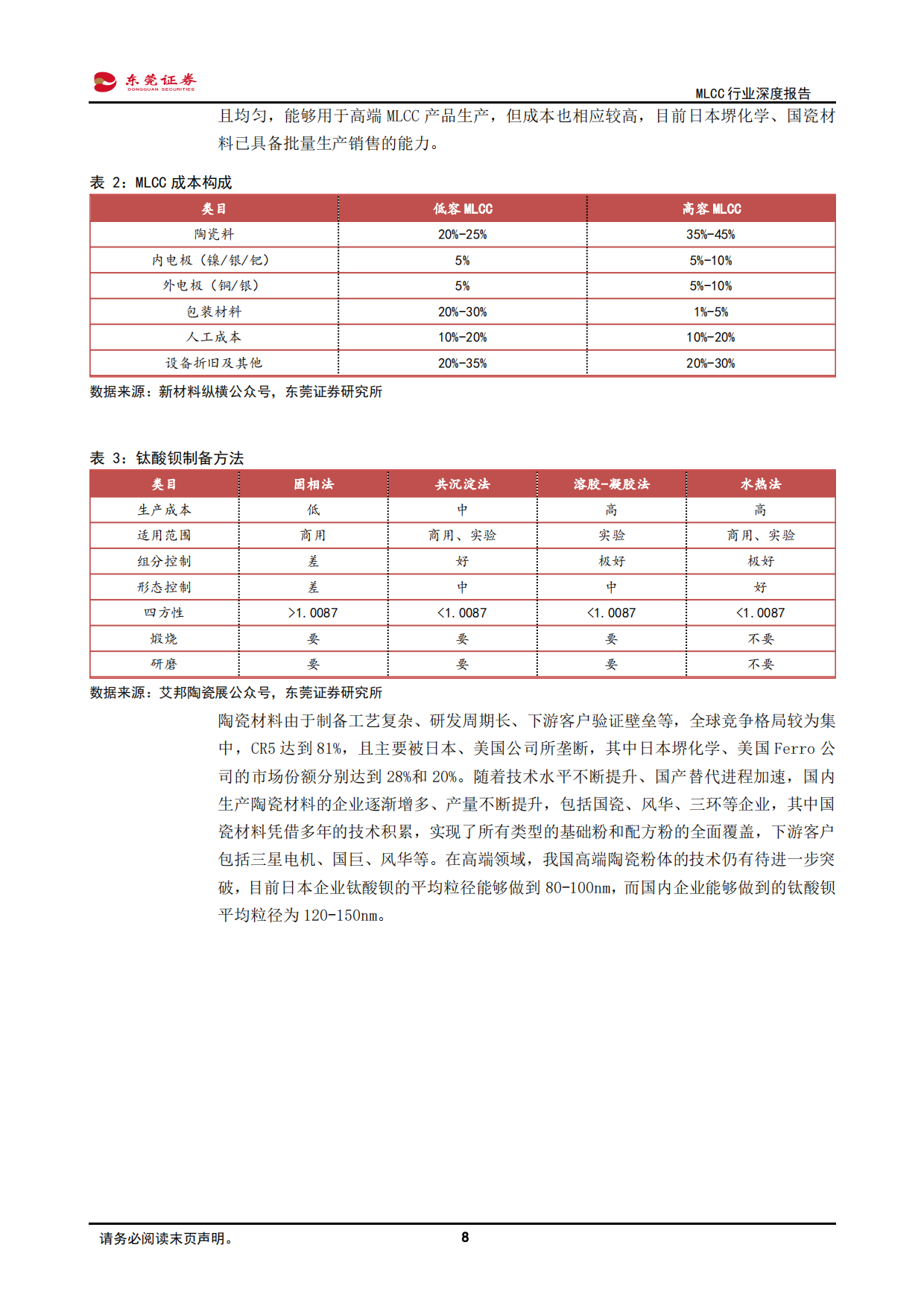 2026MLCC行业深度报告：供需矛盾加剧，高阶MLCC价格有望上扬-东莞证券.pdf_第8页