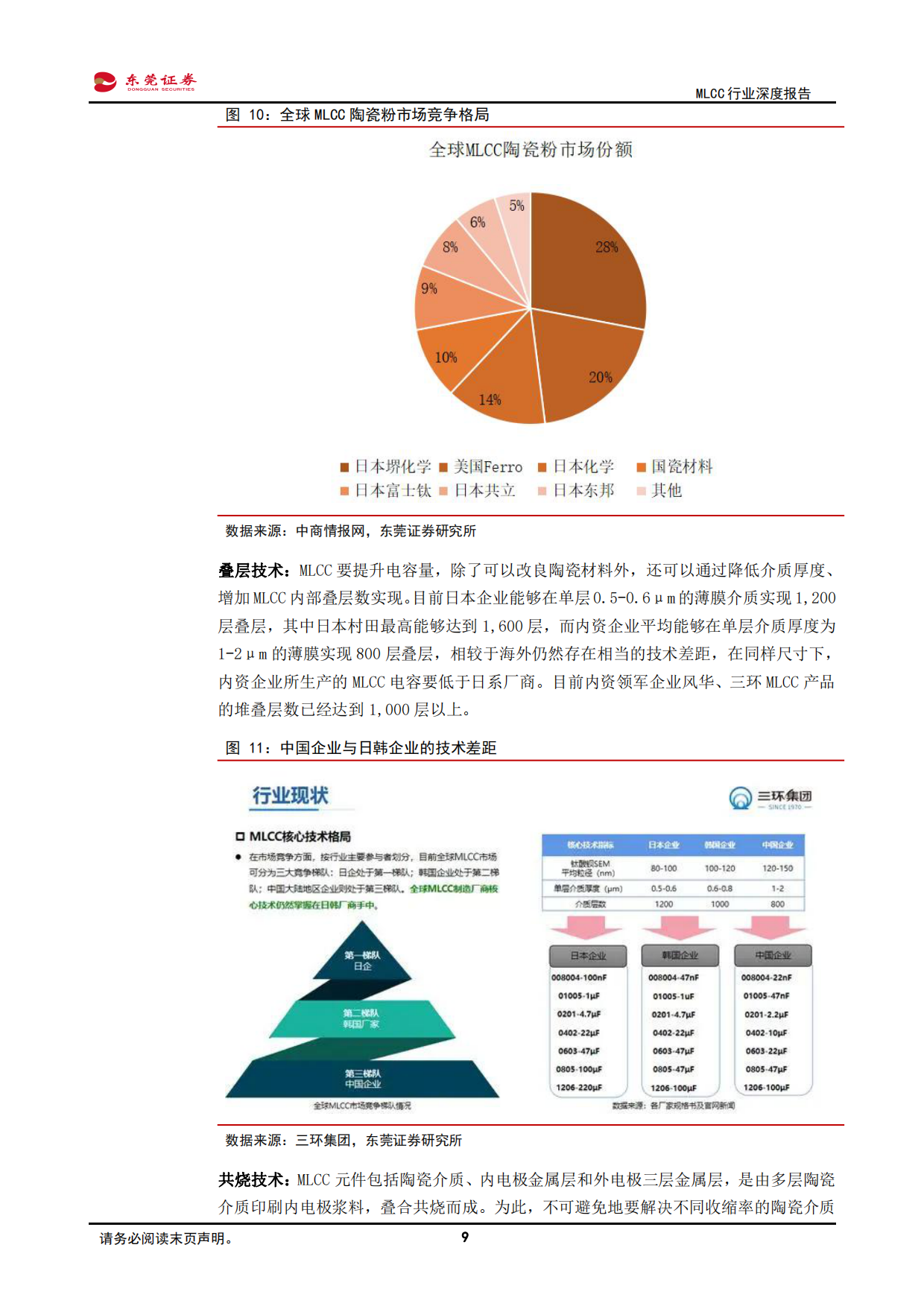 2026MLCC行业深度报告：供需矛盾加剧，高阶MLCC价格有望上扬-东莞证券.pdf_第9页