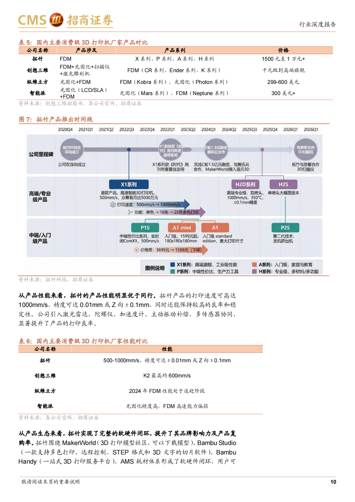 2026消费级3D打印行业报告：消费级3D打印迈向全民创作时代，关注产业链相关机会-招商证券.pdf_第10页