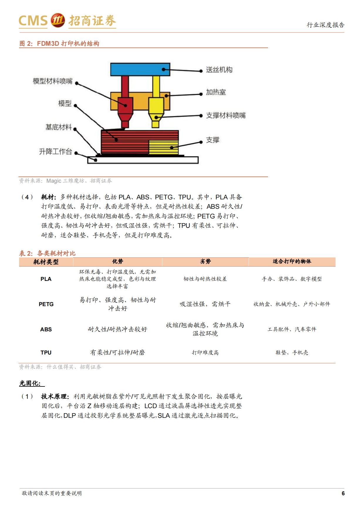 2026消费级3D打印行业报告：消费级3D打印迈向全民创作时代，关注产业链相关机会-招商证券.pdf_第6页