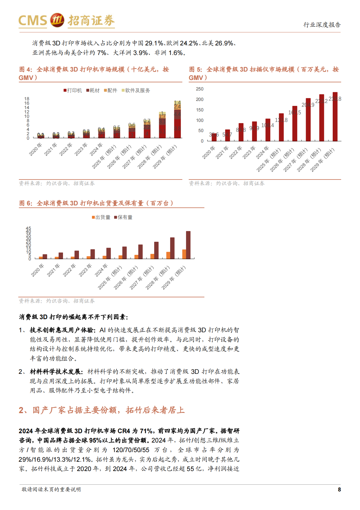 2026消费级3D打印行业报告：消费级3D打印迈向全民创作时代，关注产业链相关机会-招商证券.pdf_第8页