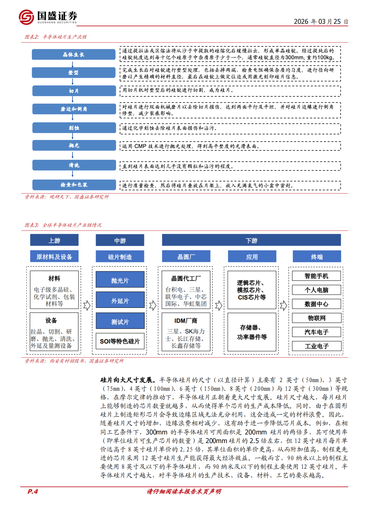2026AI驱动先进硅片需求高增，大硅片行业延续复苏势态-国盛证券.pdf_第4页
