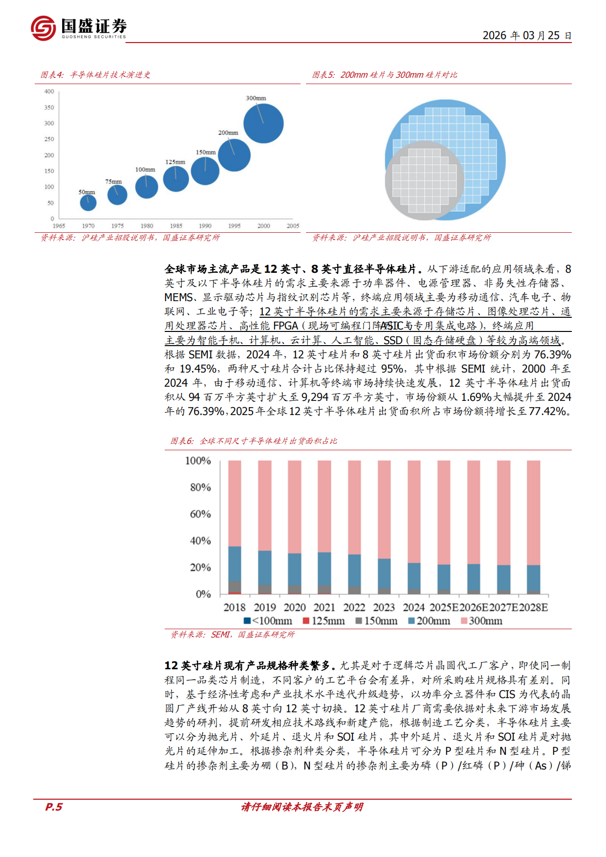 2026AI驱动先进硅片需求高增，大硅片行业延续复苏势态-国盛证券.pdf_第5页