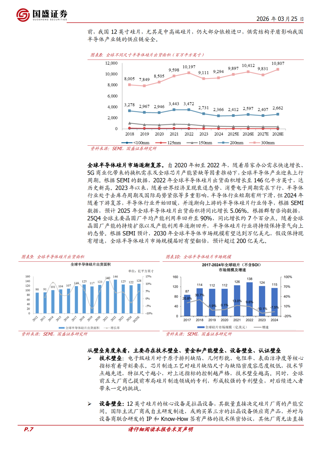 2026AI驱动先进硅片需求高增，大硅片行业延续复苏势态-国盛证券.pdf_第7页