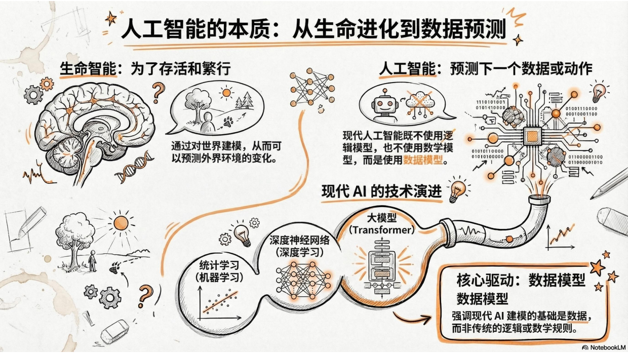 2026龙虾：第三次AI平民化—自主Agent时代到来-北京大学.pdf_第3页