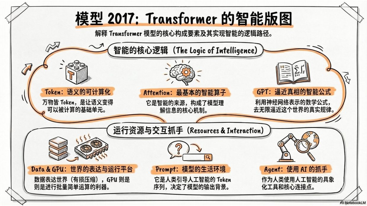 2026龙虾：第三次AI平民化—自主Agent时代到来-北京大学.pdf_第5页